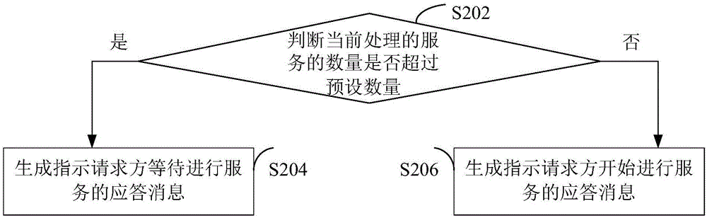 Method and device for providing physical condition evaluation service