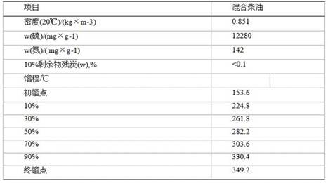 Method for recycling supported hydrogenation catalyst