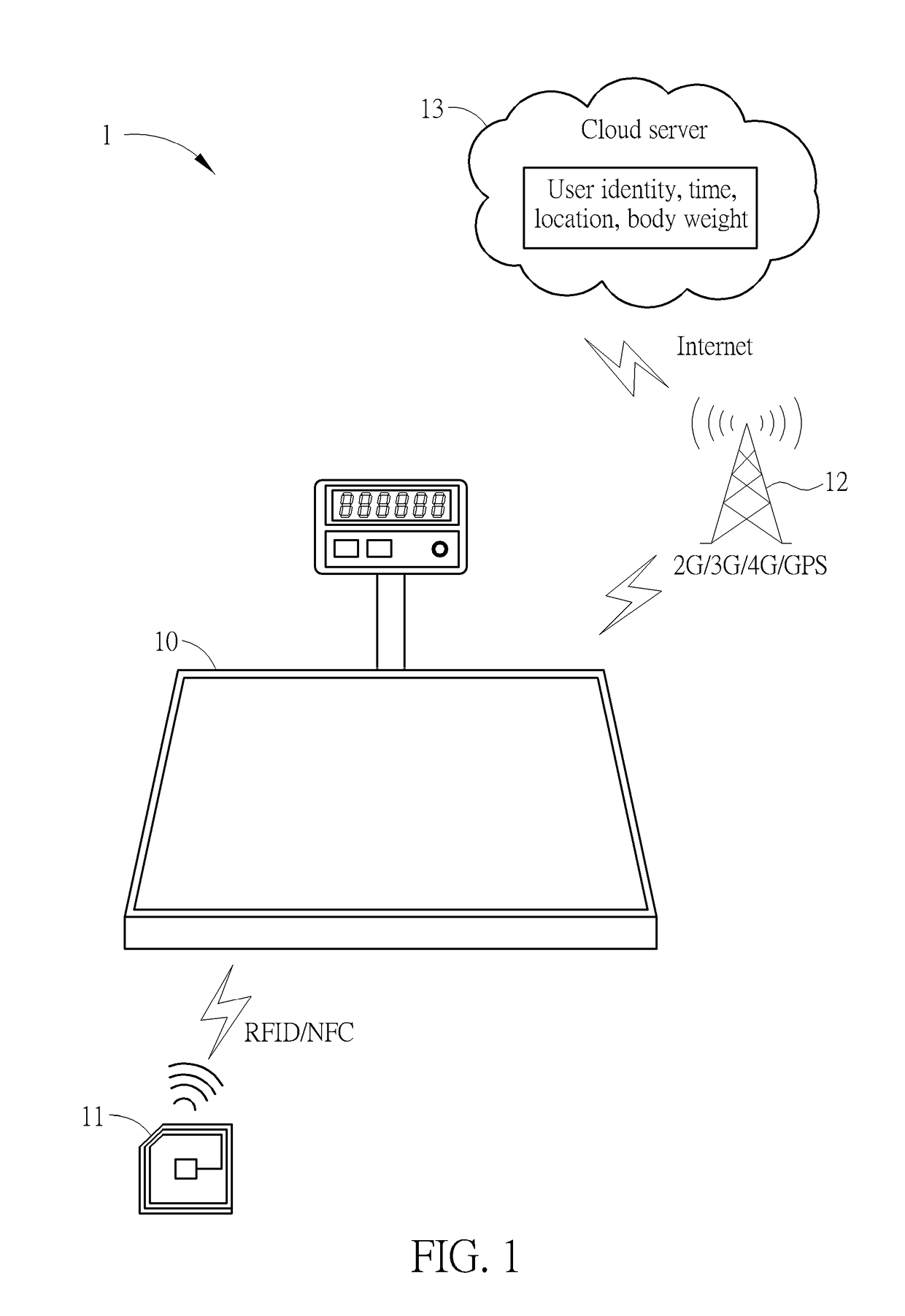 Smart weight scale, smart weight management system based on internet of things and method of measuring weight thereof