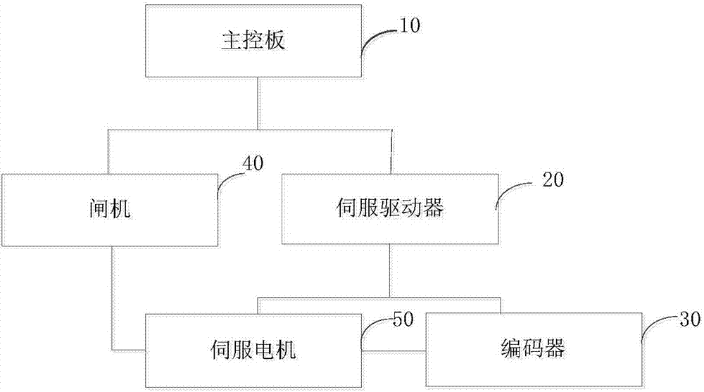 Gate control device and system based on RS485 communication protocol