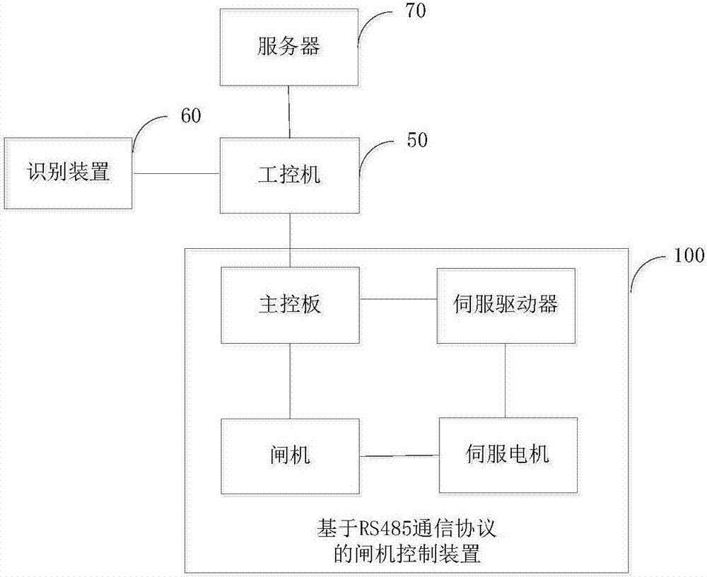 Gate control device and system based on RS485 communication protocol