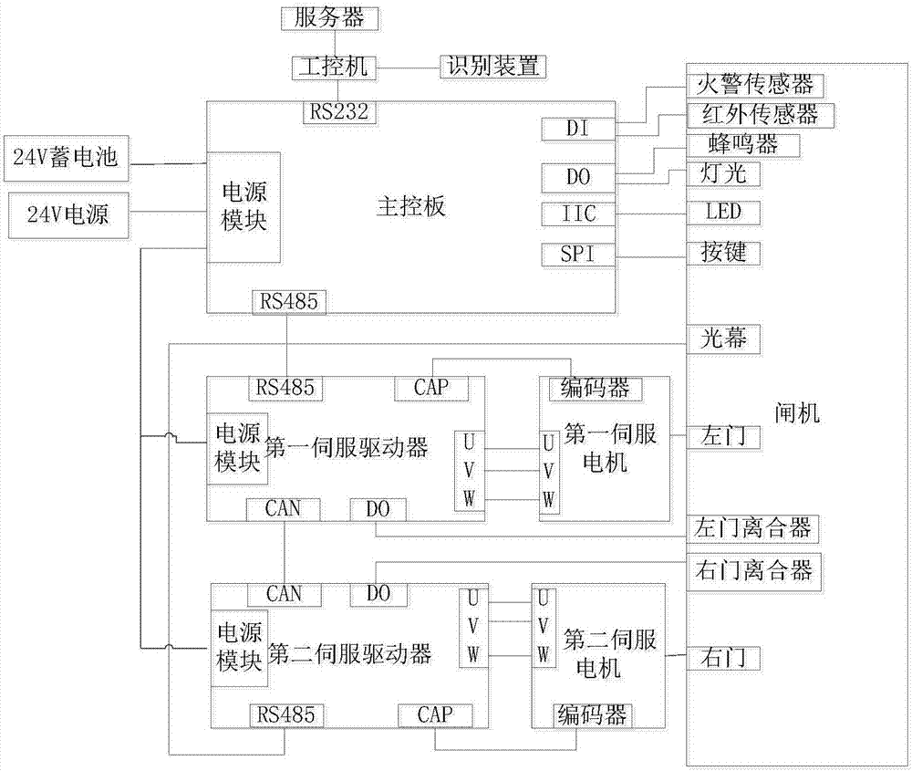 Gate control device and system based on RS485 communication protocol