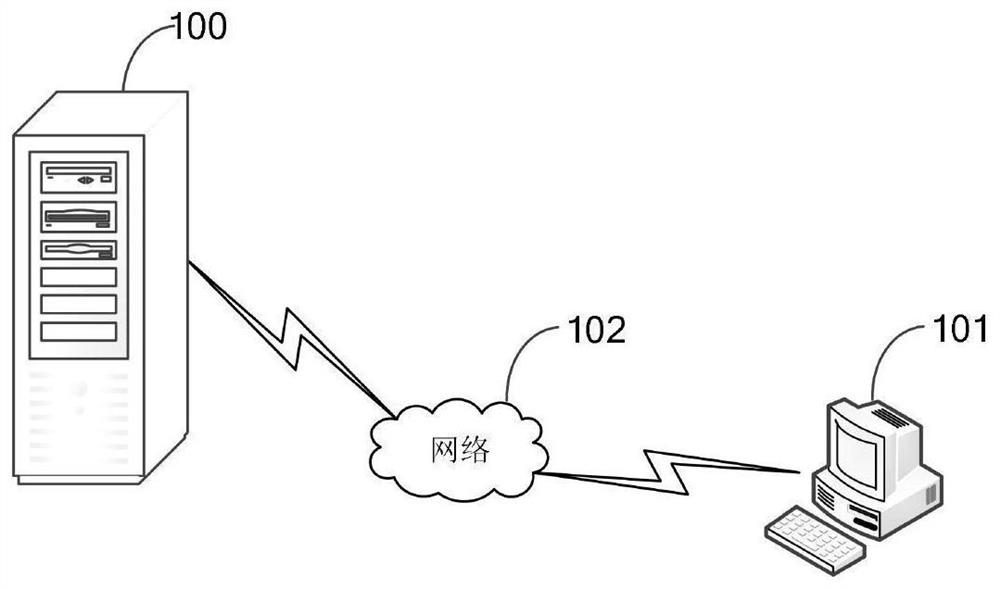 Resource adjustment method and device for Flink task processing, equipment and storage medium