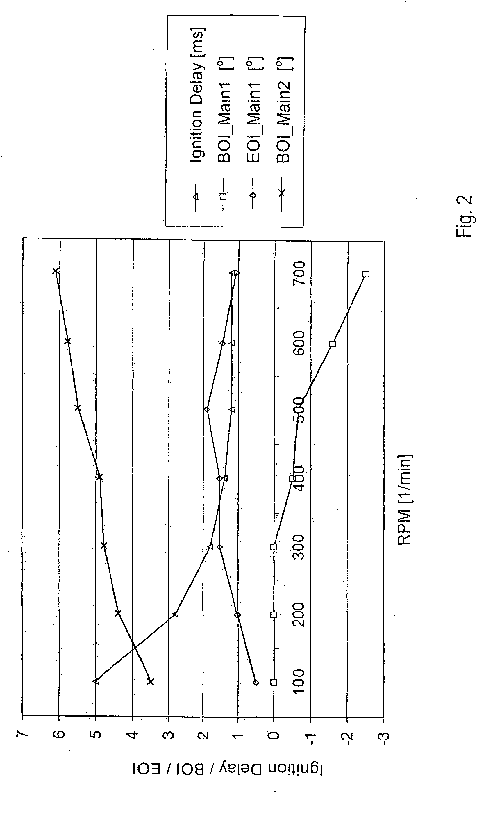 Method for starting a self-igniting internal combustion engine at low temperatures