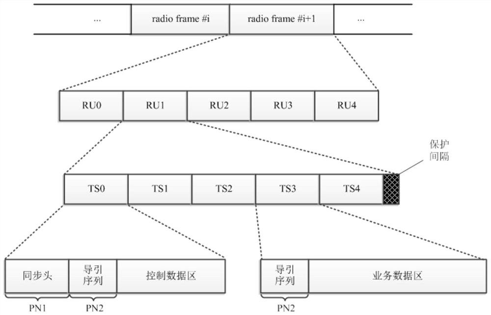 Distributed Aircraft Communication Star Topology Frame Structure Networking Method