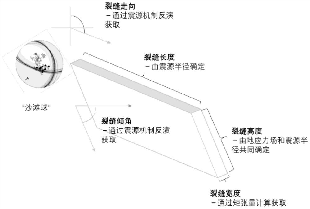 Earthquake-controlled fracturing artificial heat reservoir construction method for geothermal development of dry-hot granite