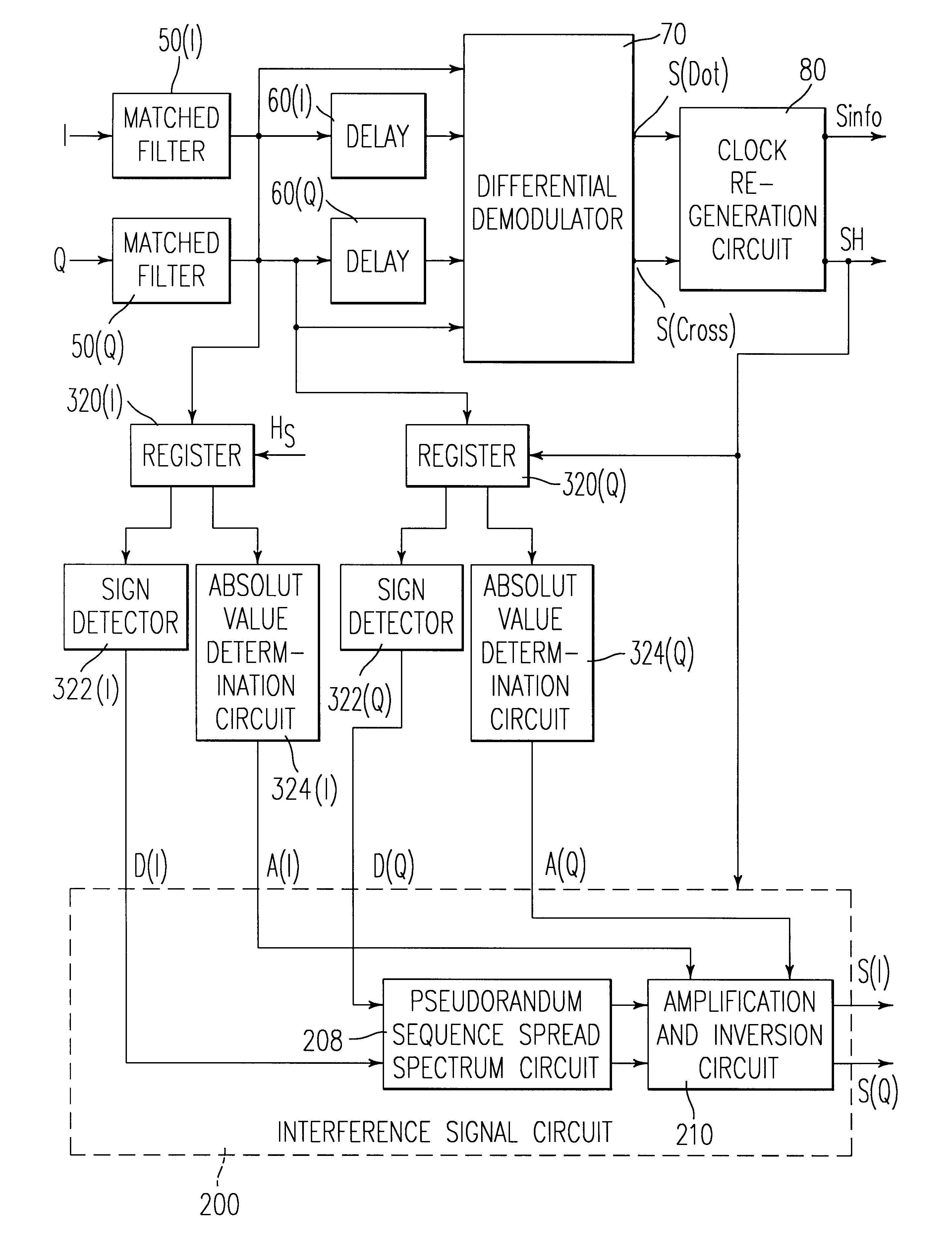 Direct sequence spread spectrum differential receiver with mixed interference signal formation means