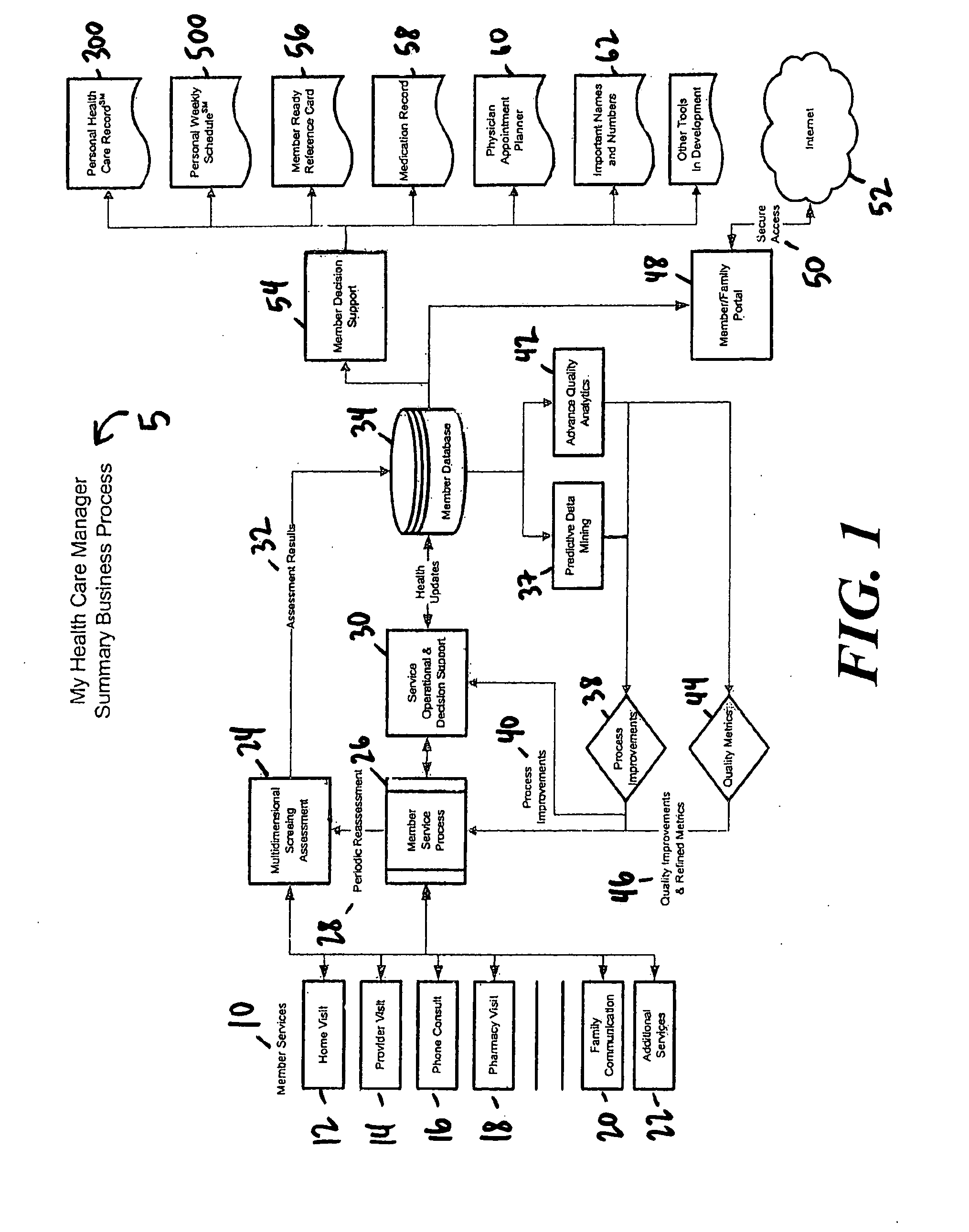 Health information management system and method