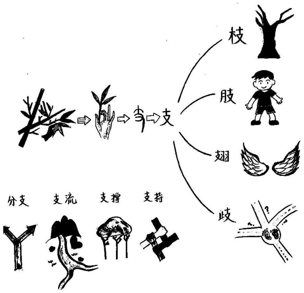 Chinese character teaching method and system