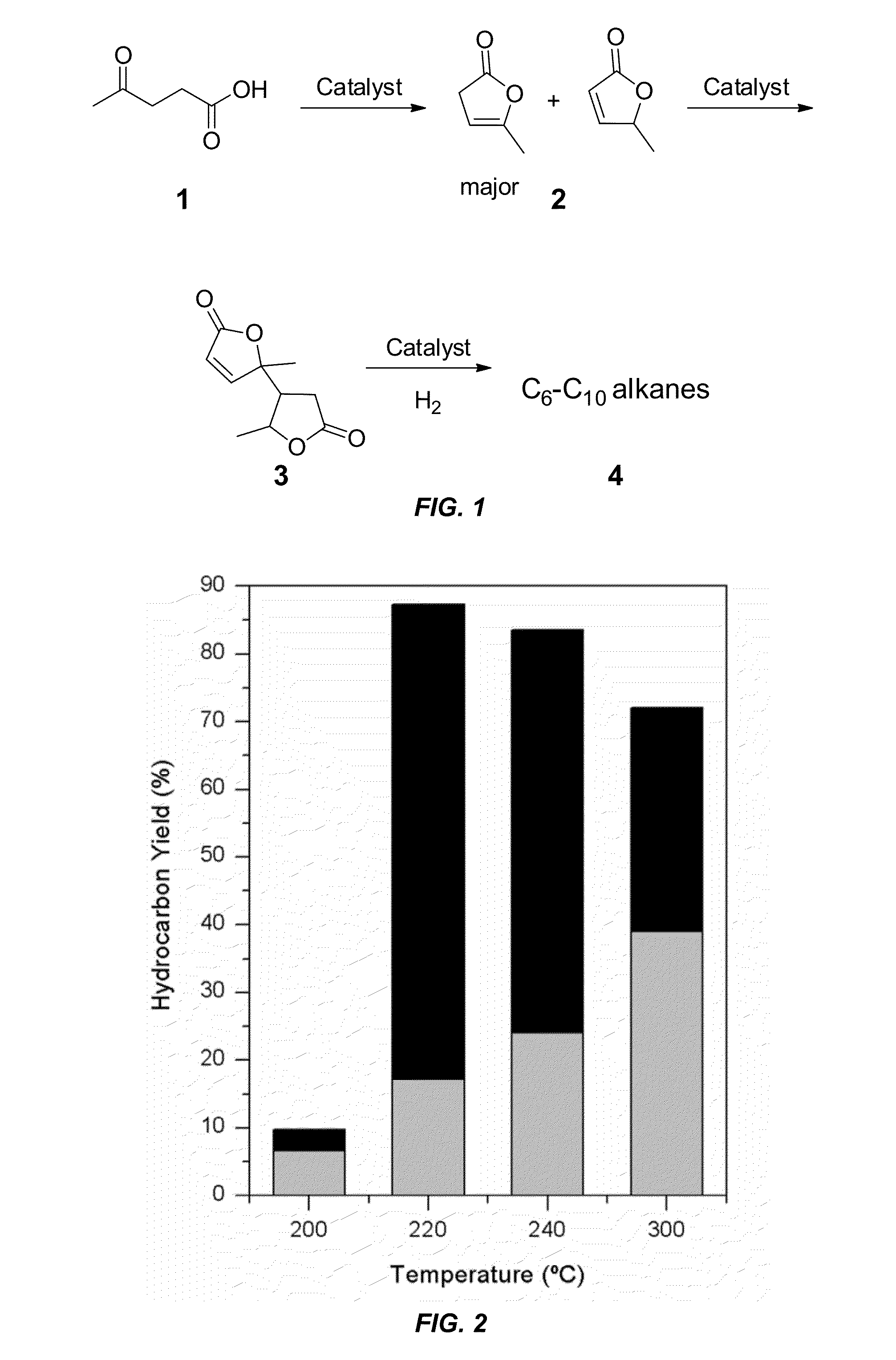 Gasoline prepared from biomass-derived levulinic acid