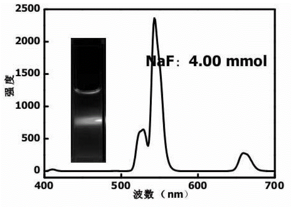 In-water-phase monodisperse sodium yttrium tetrafluoride multi-color luminescent nanoparticle and preparation method thereof