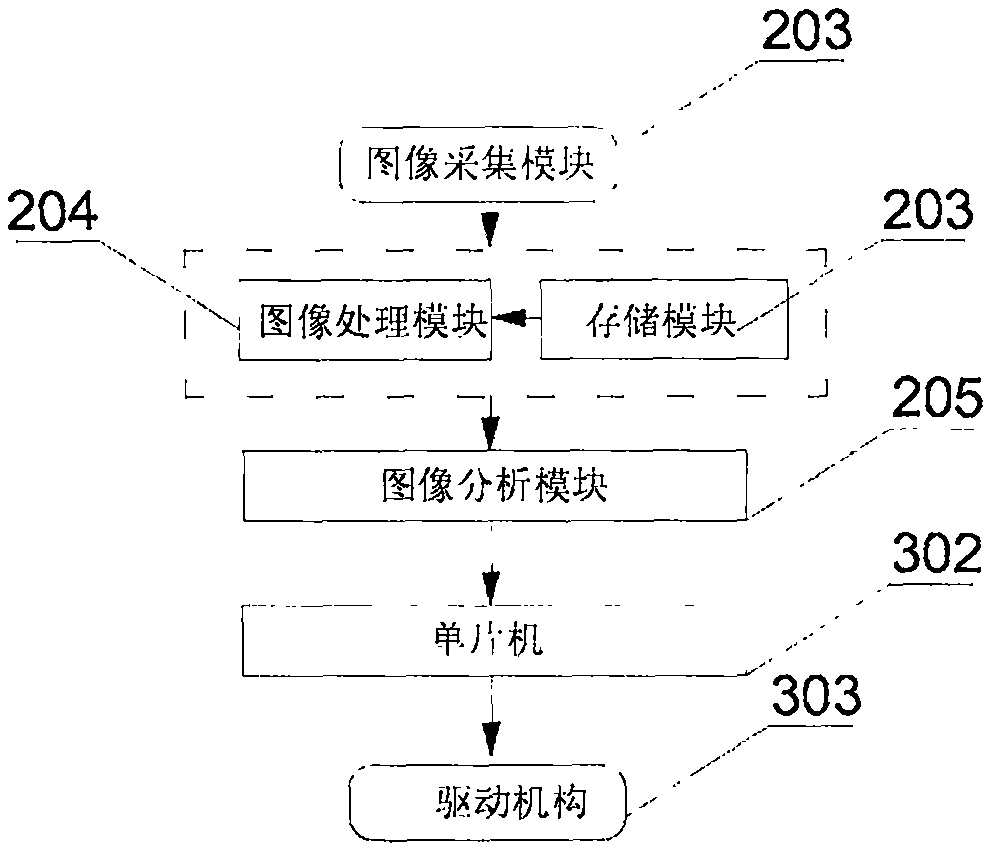 Automatic identifying, counting and checking equipment for surgical instruments and using method thereof