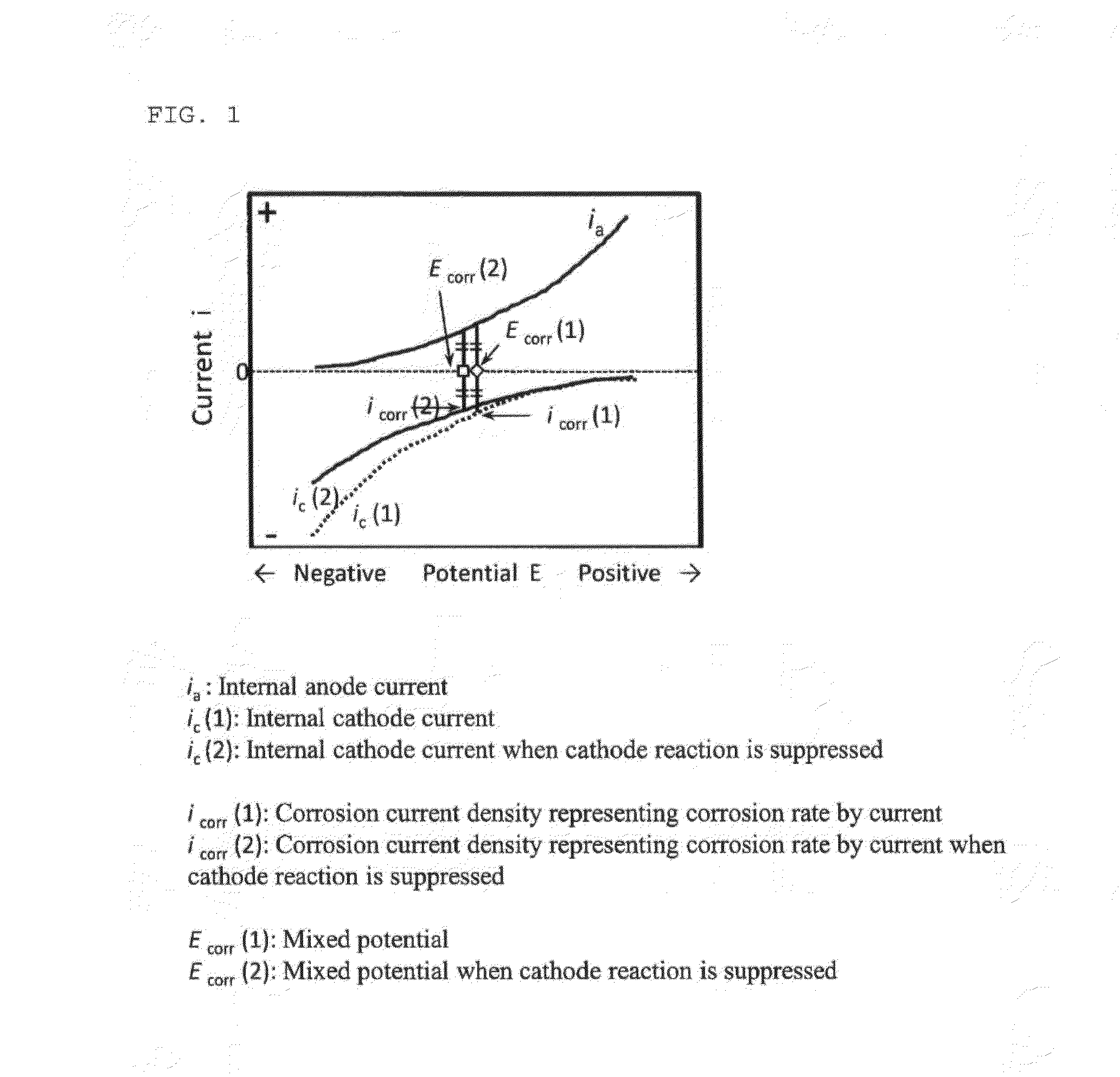 Method of treating wiring substrate and wiring substrate manufactured by the same