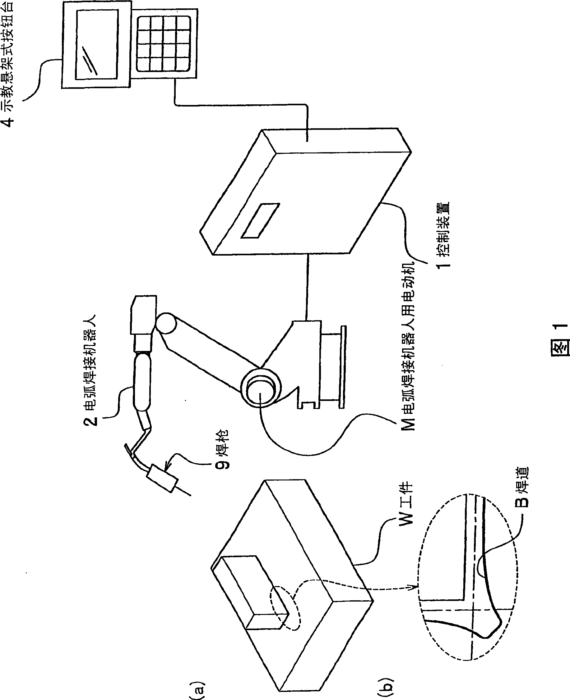 Arc welding robot control system and method thereof