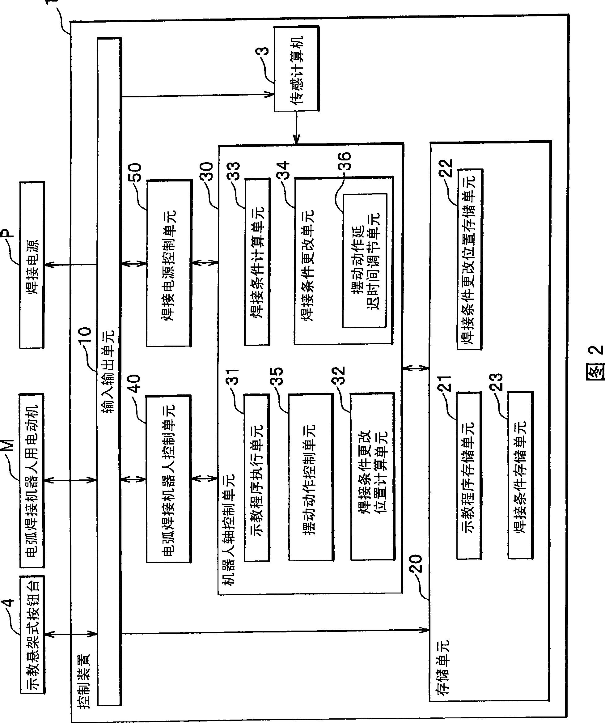 Arc welding robot control system and method thereof