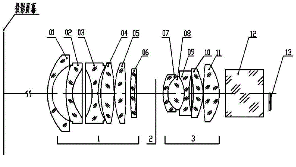 Non-defocused optical wide-angle lens for projection display