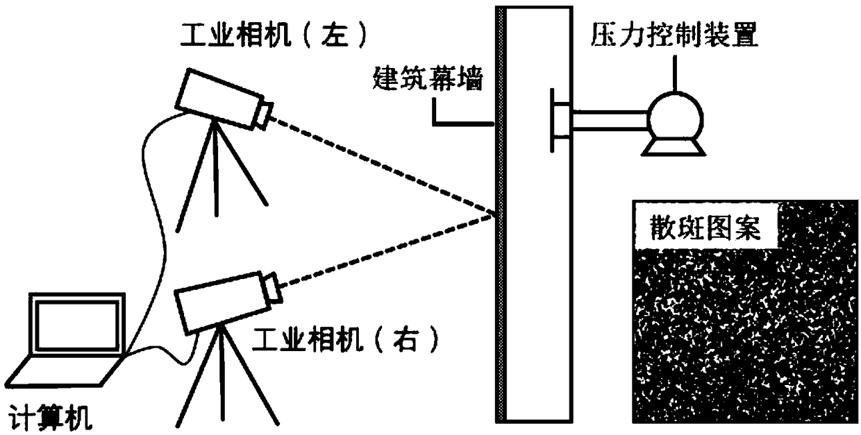 Full-field non-contact building curtain wall wind pressure deformation monitoring method