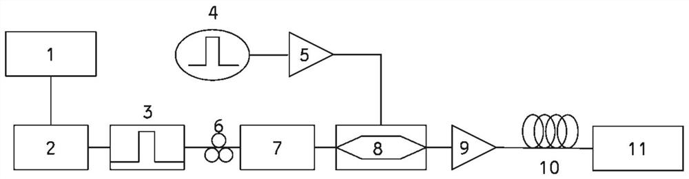 Time Domain Stealth System Based on Time Domain Talbot Effect