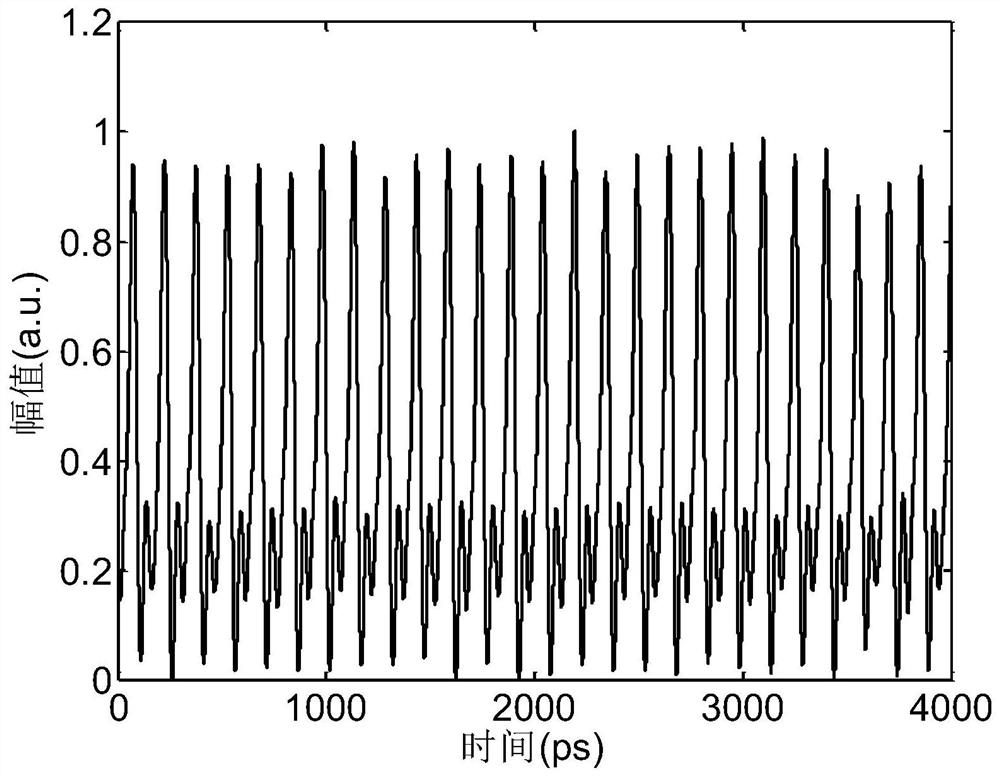 Time Domain Stealth System Based on Time Domain Talbot Effect