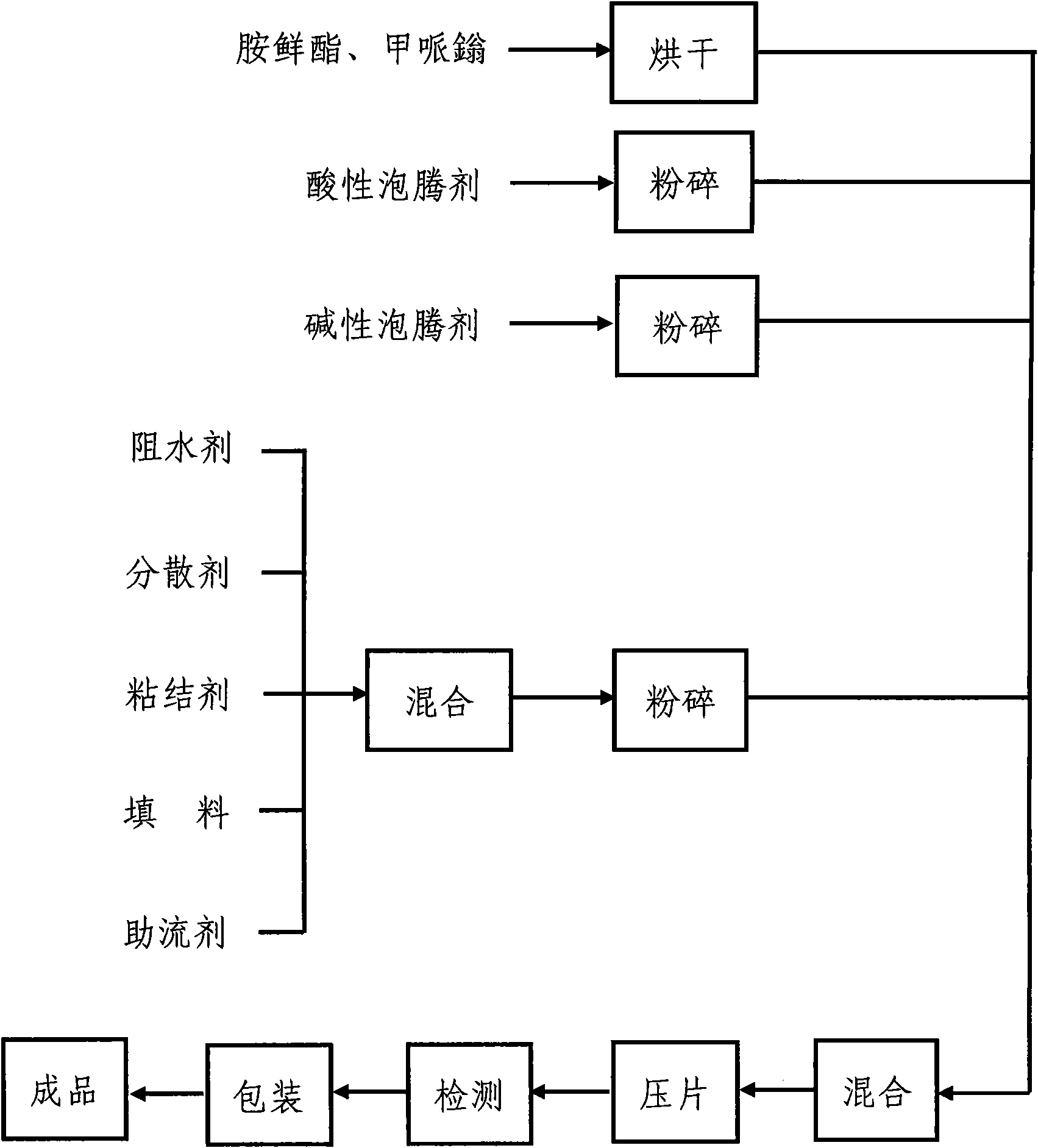 Effervescent tablet of plant growth regulator composition and preparation method thereof