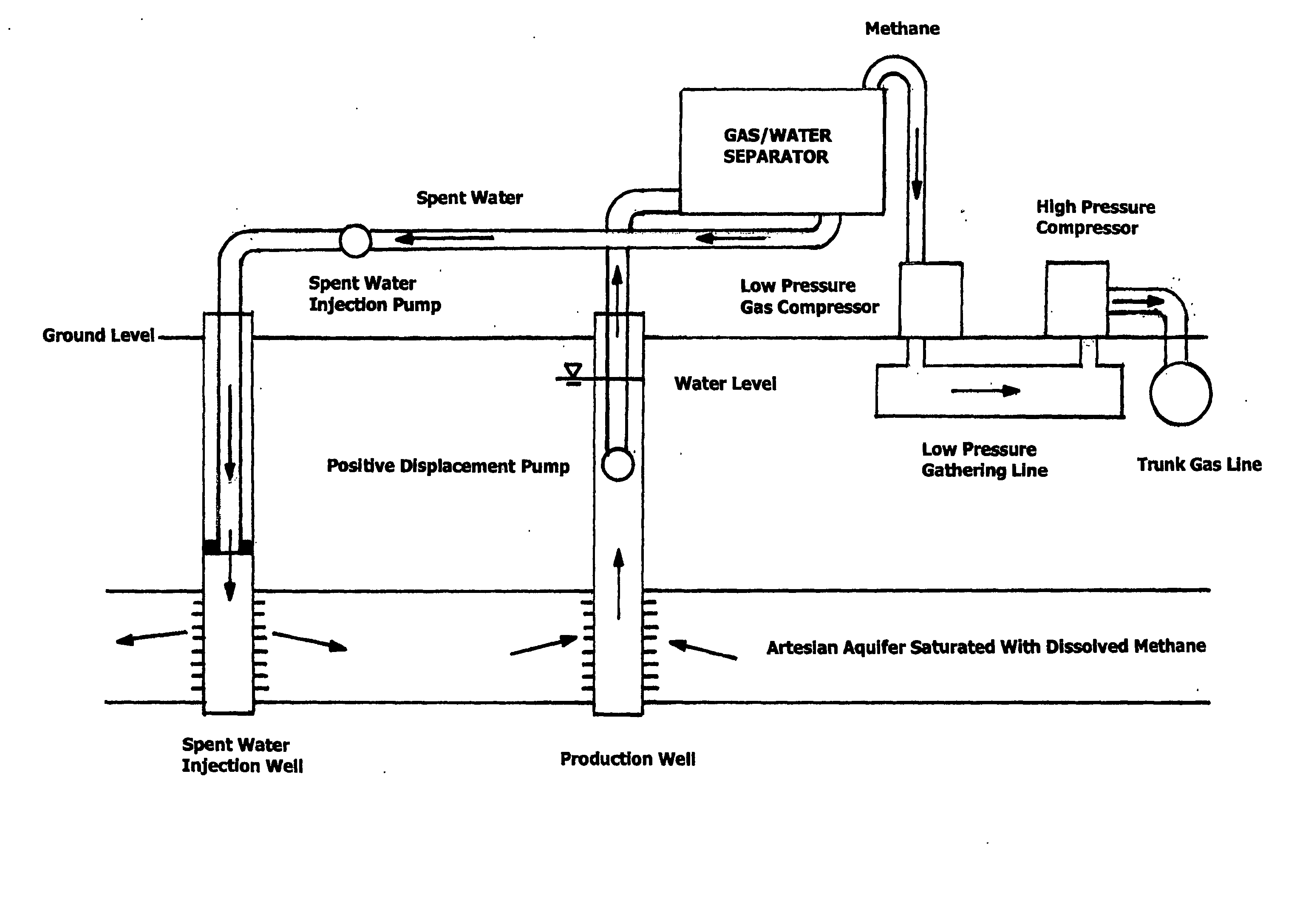 Process for extracting dissolved methane from hydropressured aquifers