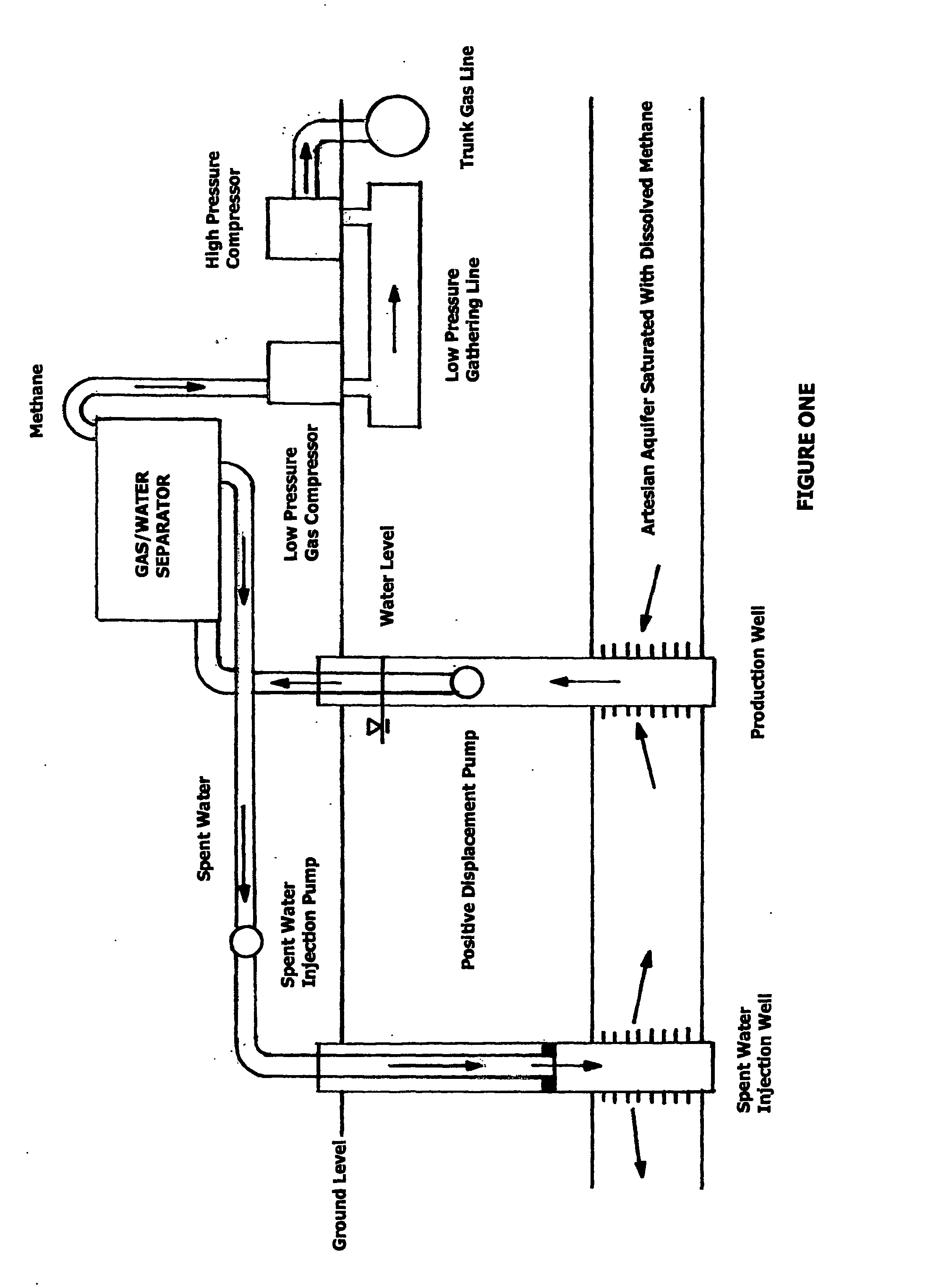 Process for extracting dissolved methane from hydropressured aquifers