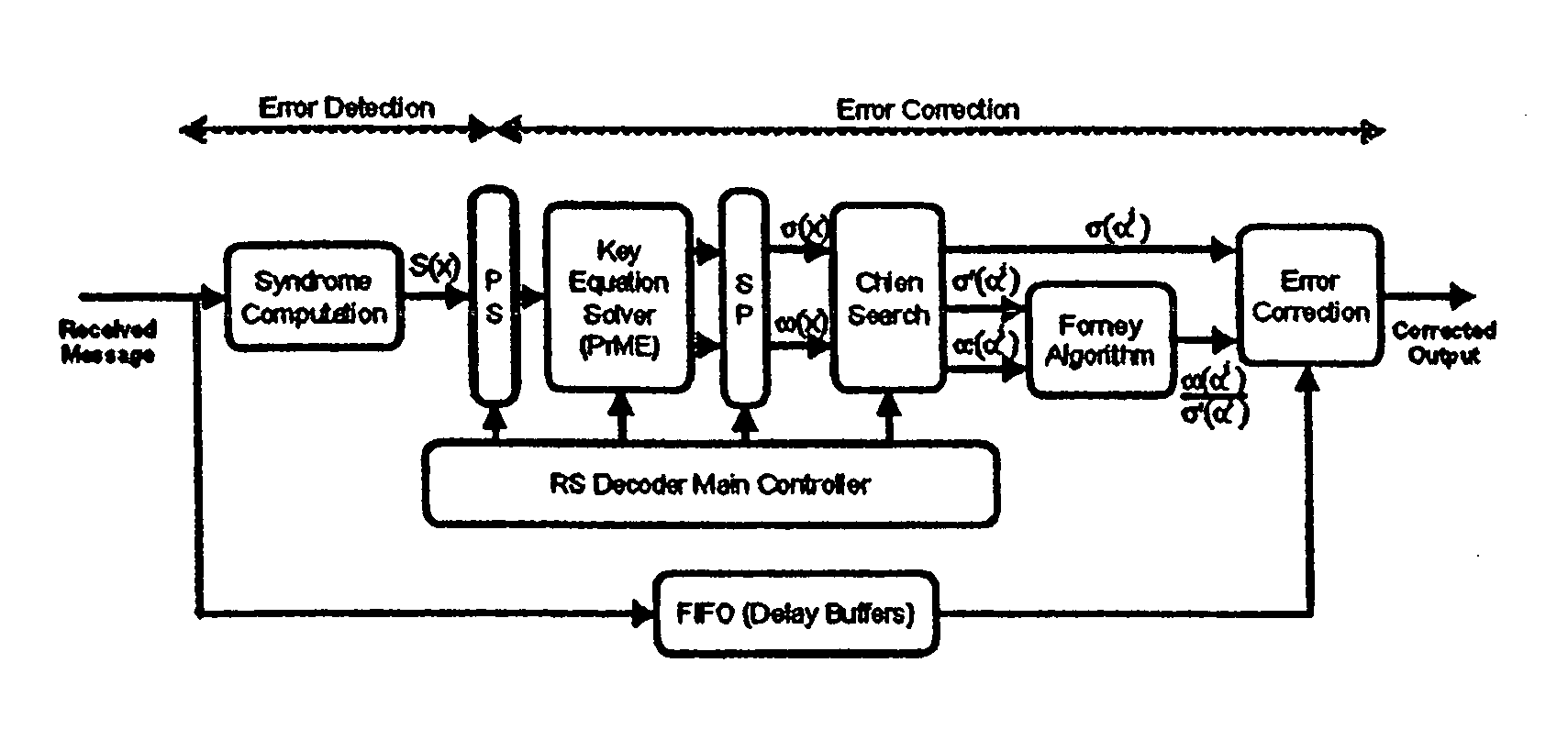 Reed-solomon decoder systems for high speed communication and data storage applications