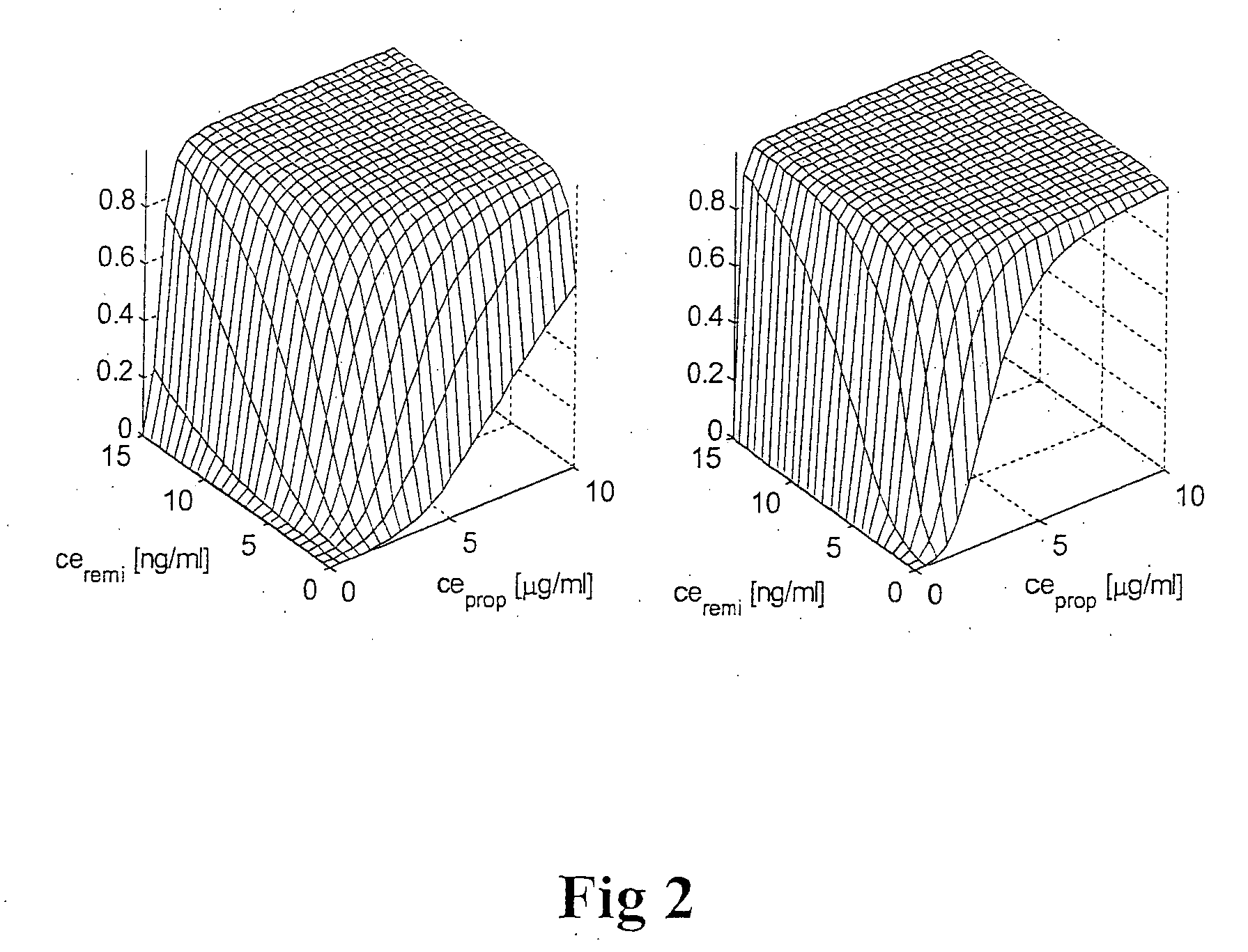 Anesthesia device, system and method