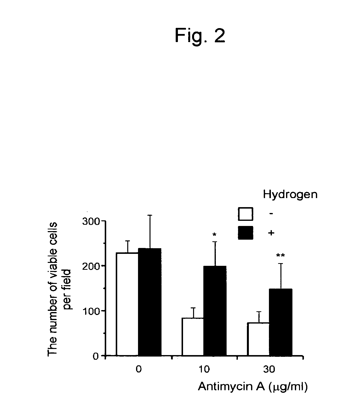 Scavenger of in vivo harmful reactive oxygen species and/or free radicals