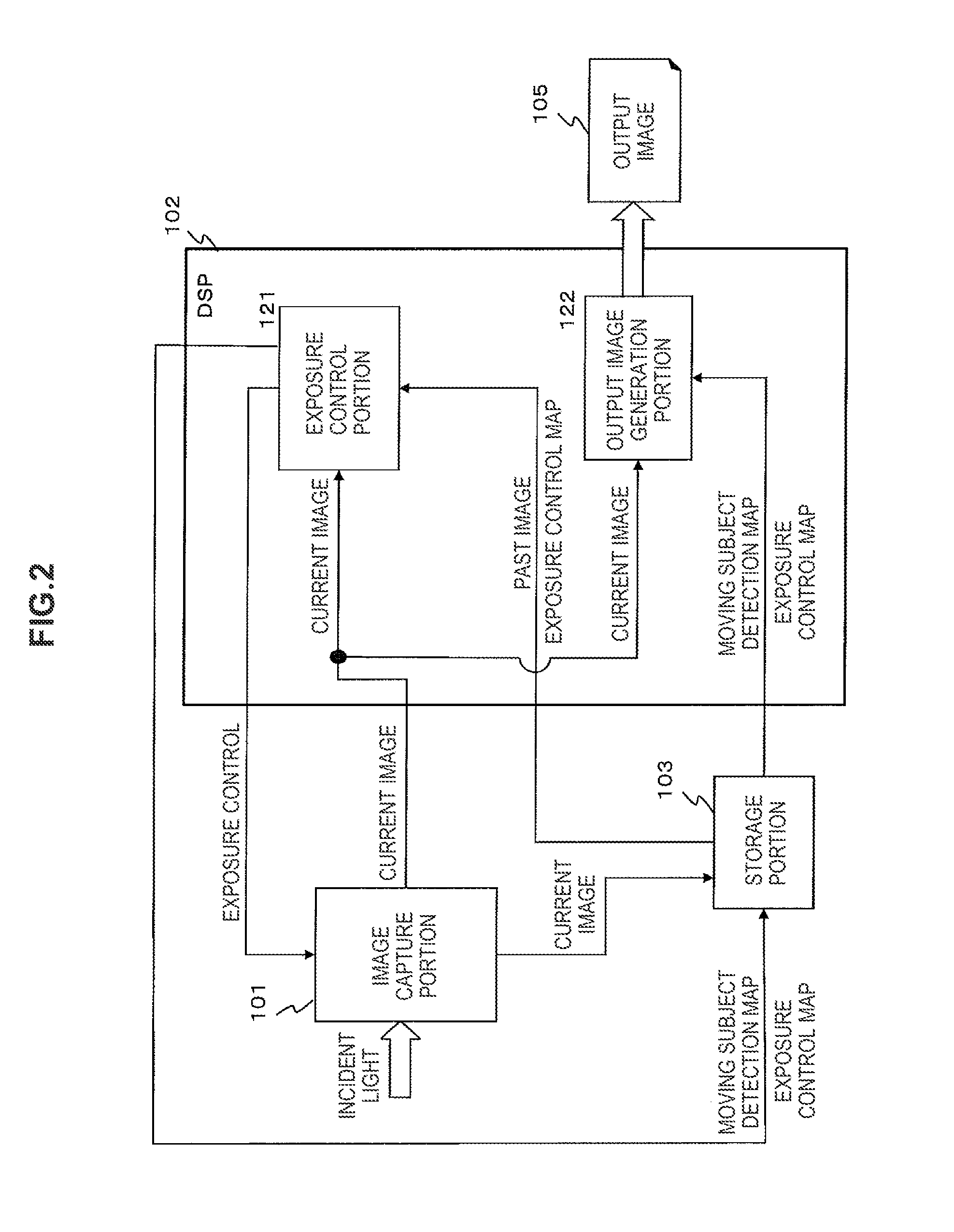 Exposure control methods and apparatus for capturing an image with a moving subject region