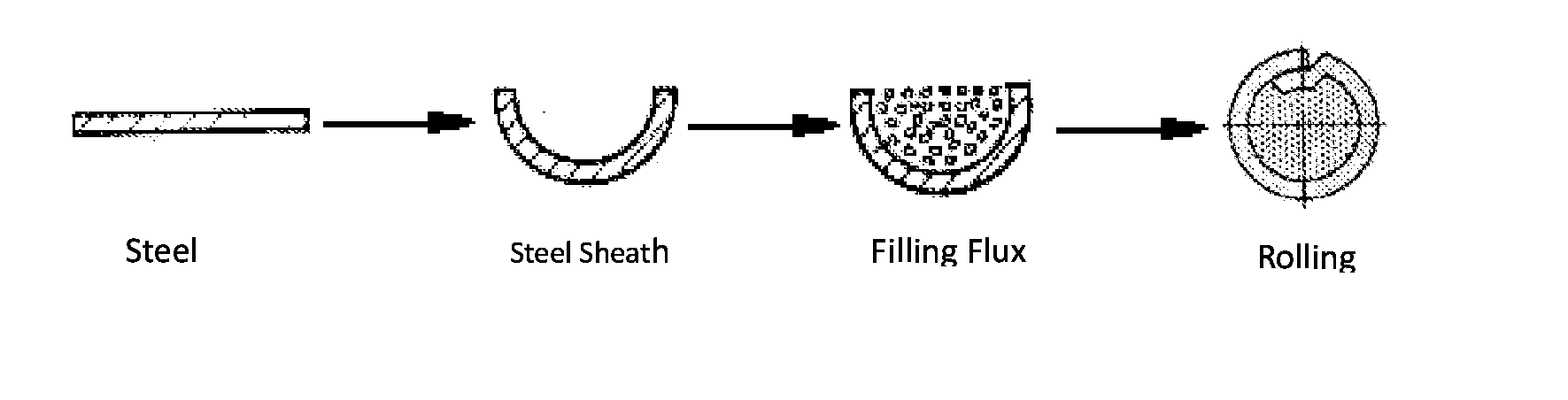 Low-cost gas shielded flux-cored wire with recycled welding slag