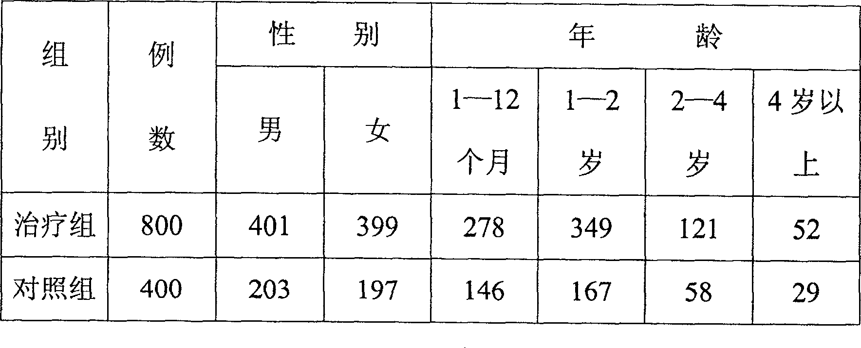 External plaster for treating child cold diarrhea and preparing method