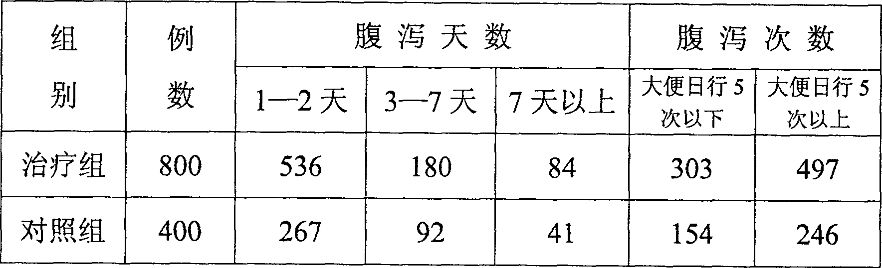 External plaster for treating child cold diarrhea and preparing method