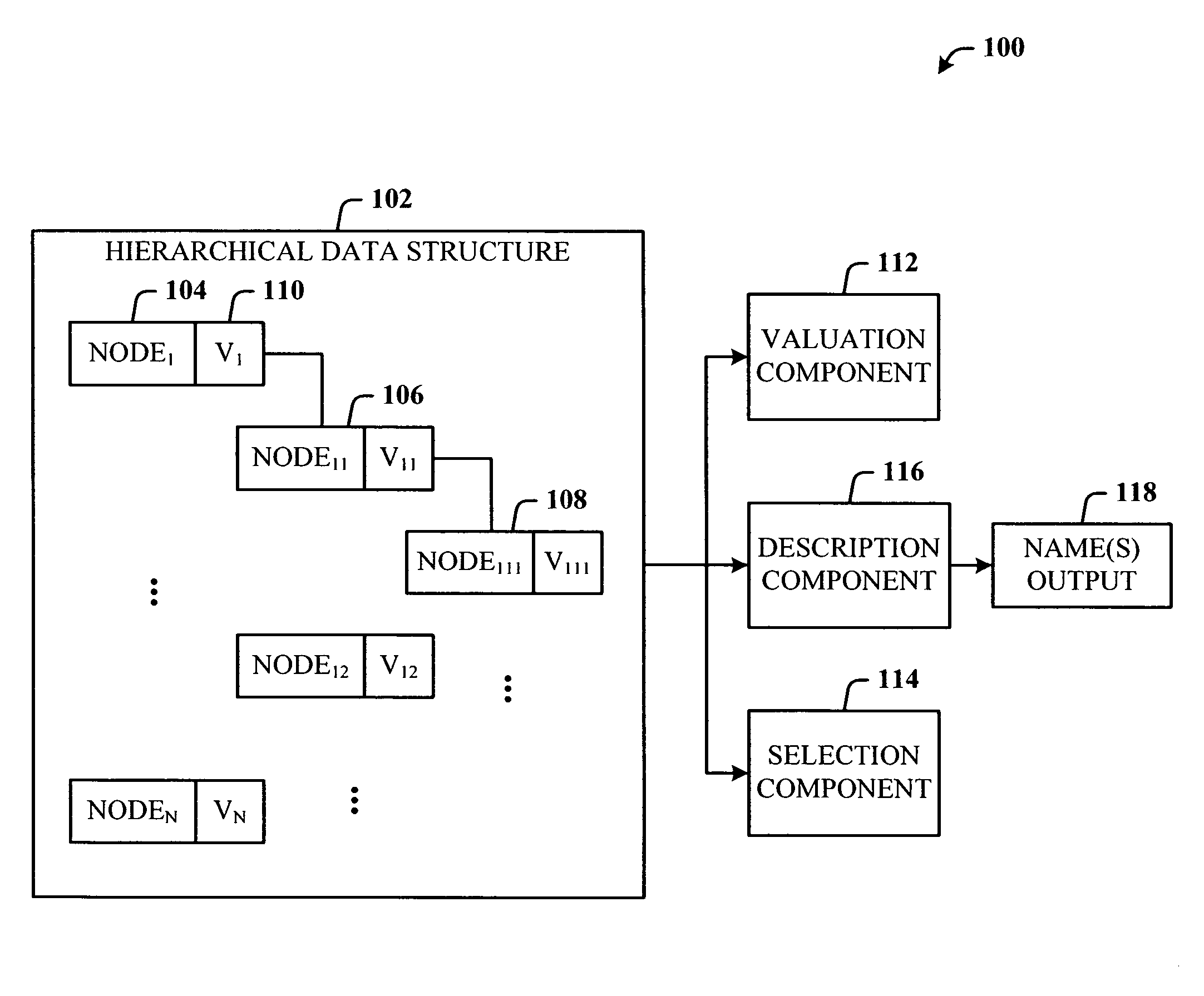 Generation of meaningful names in flattened hierarchical structures