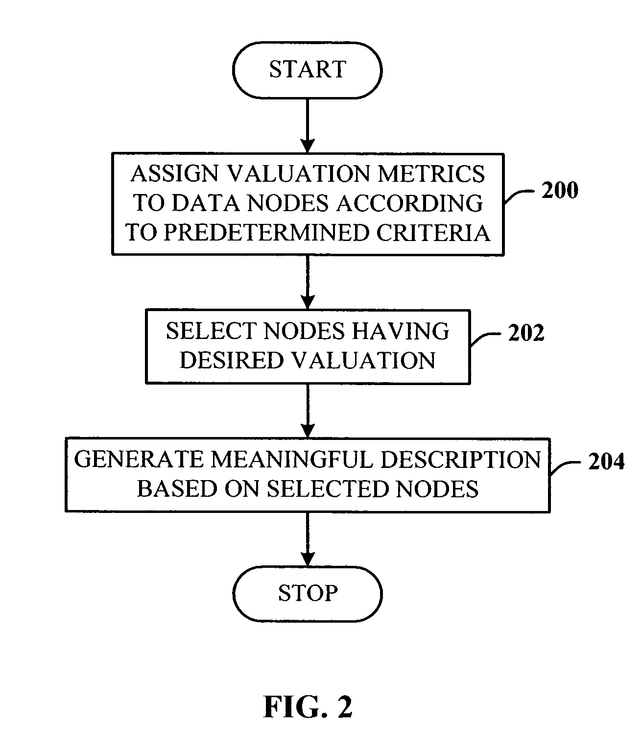 Generation of meaningful names in flattened hierarchical structures