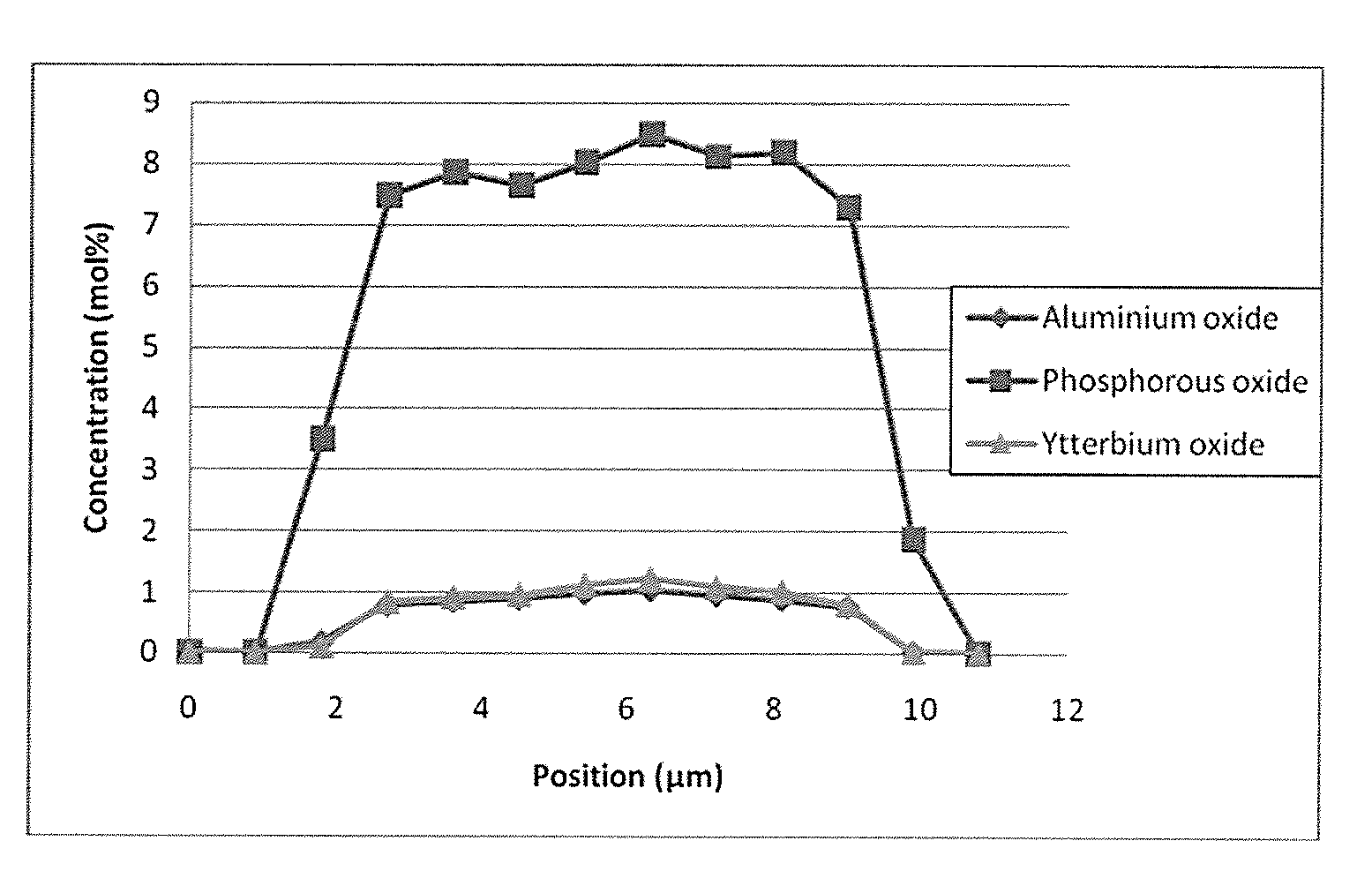 Optically active glass and optical fiber with reduced photodarkening and method for reducing photodarkening