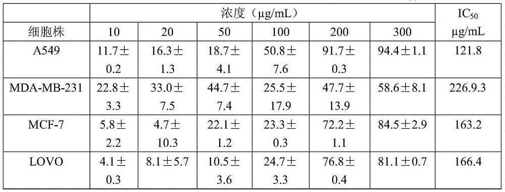 Refined polyphenol with tumor suppression function as well as preparation method and application of polyphenol