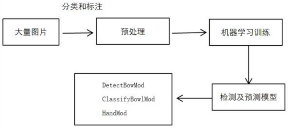 Tableware identification and self-service settlement method