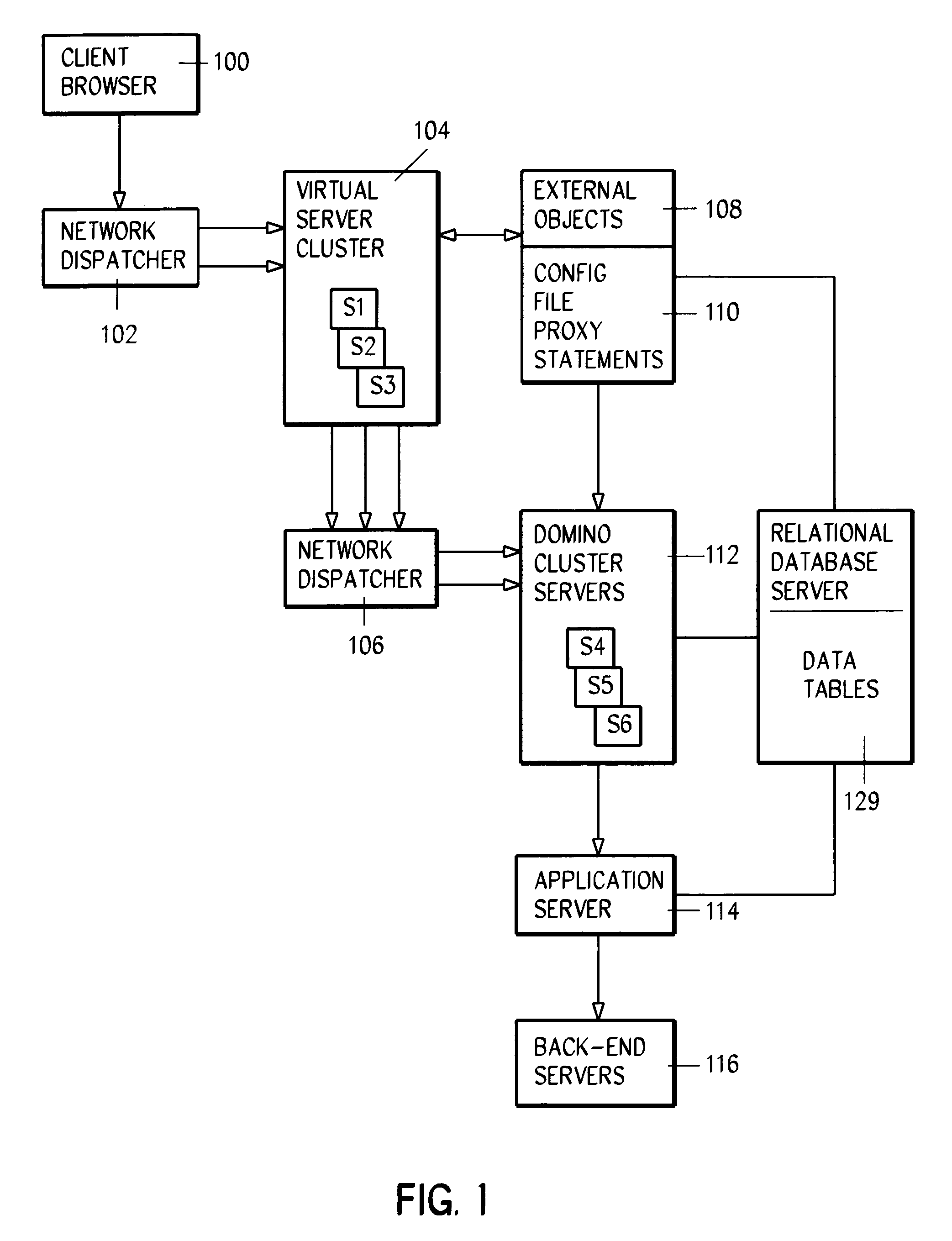 System and method for clustering servers for performance and load balancing