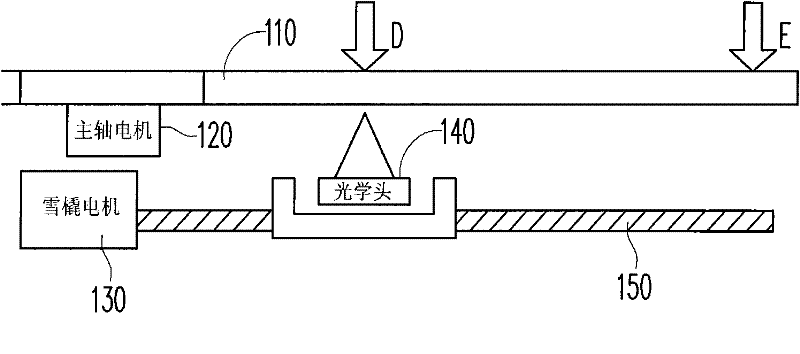 Method for discriminating track distance of compact disc