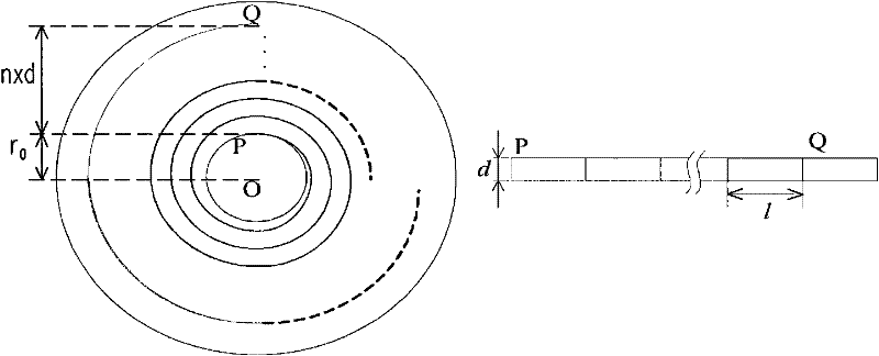 Method for discriminating track distance of compact disc