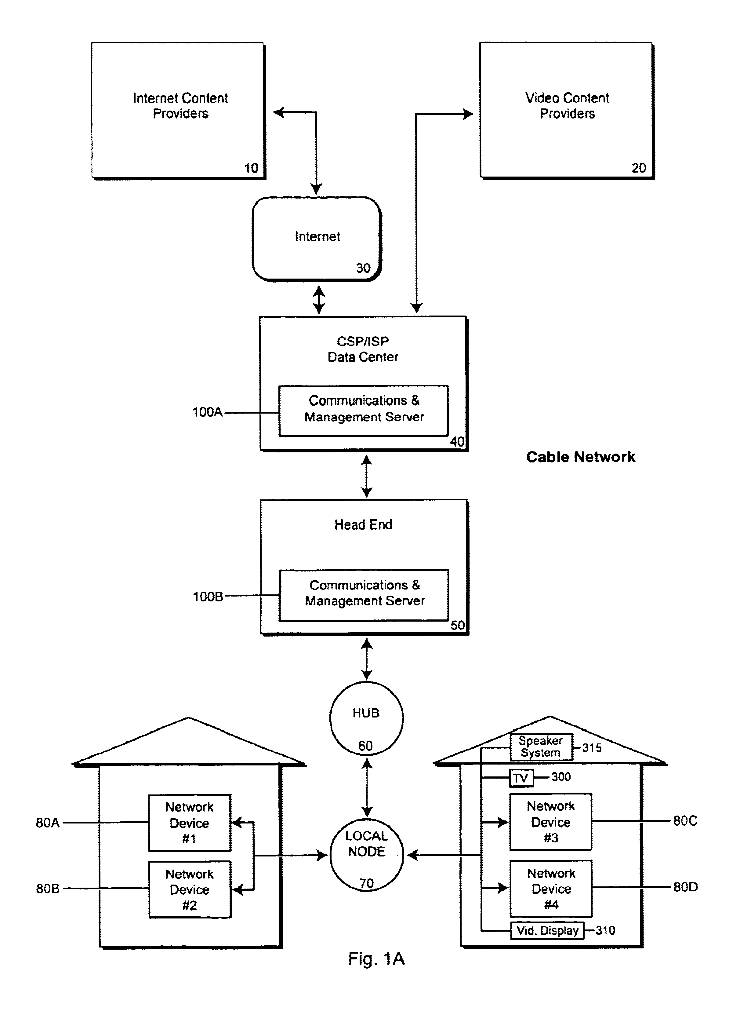 Method and system for content deployment and activation