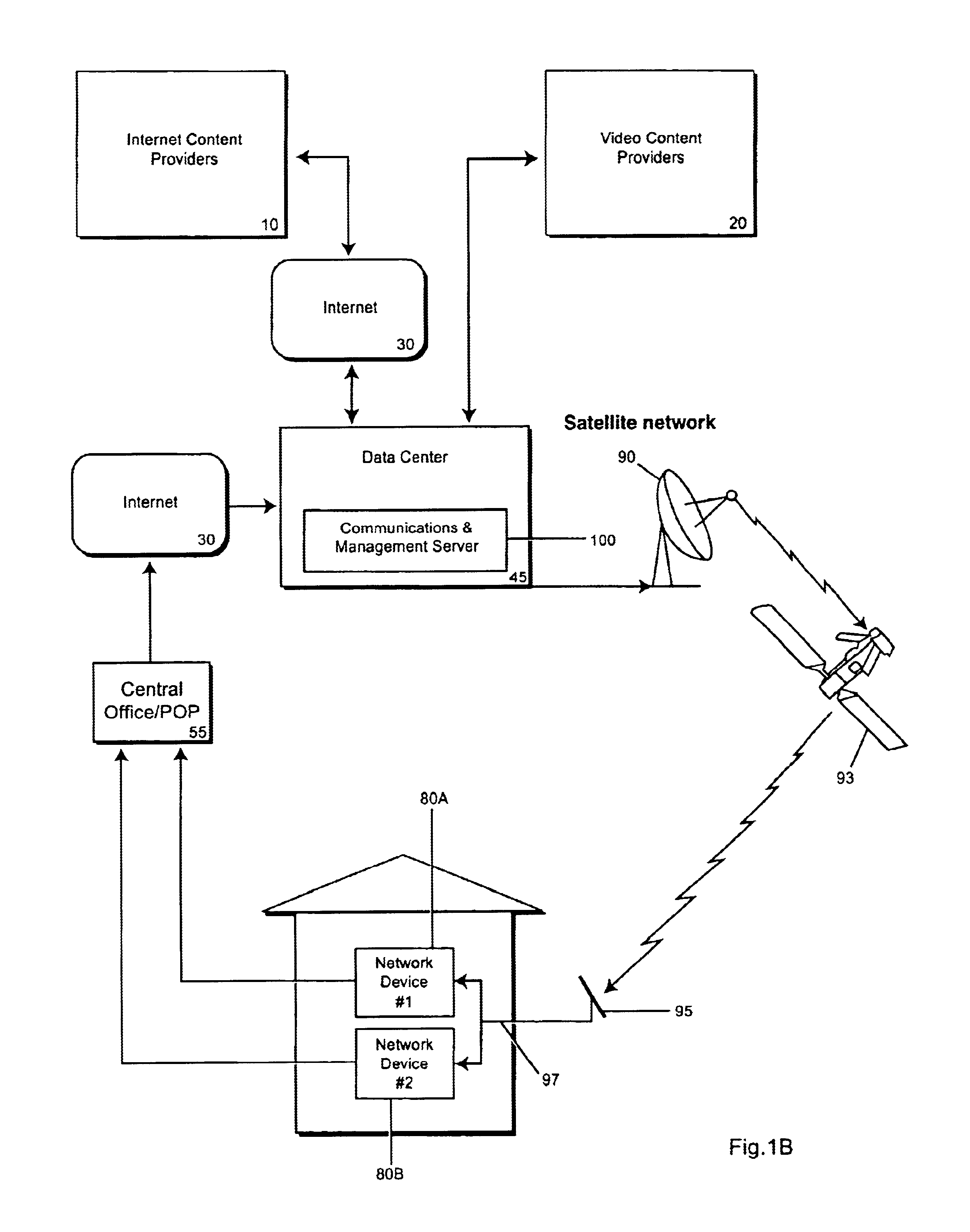 Method and system for content deployment and activation
