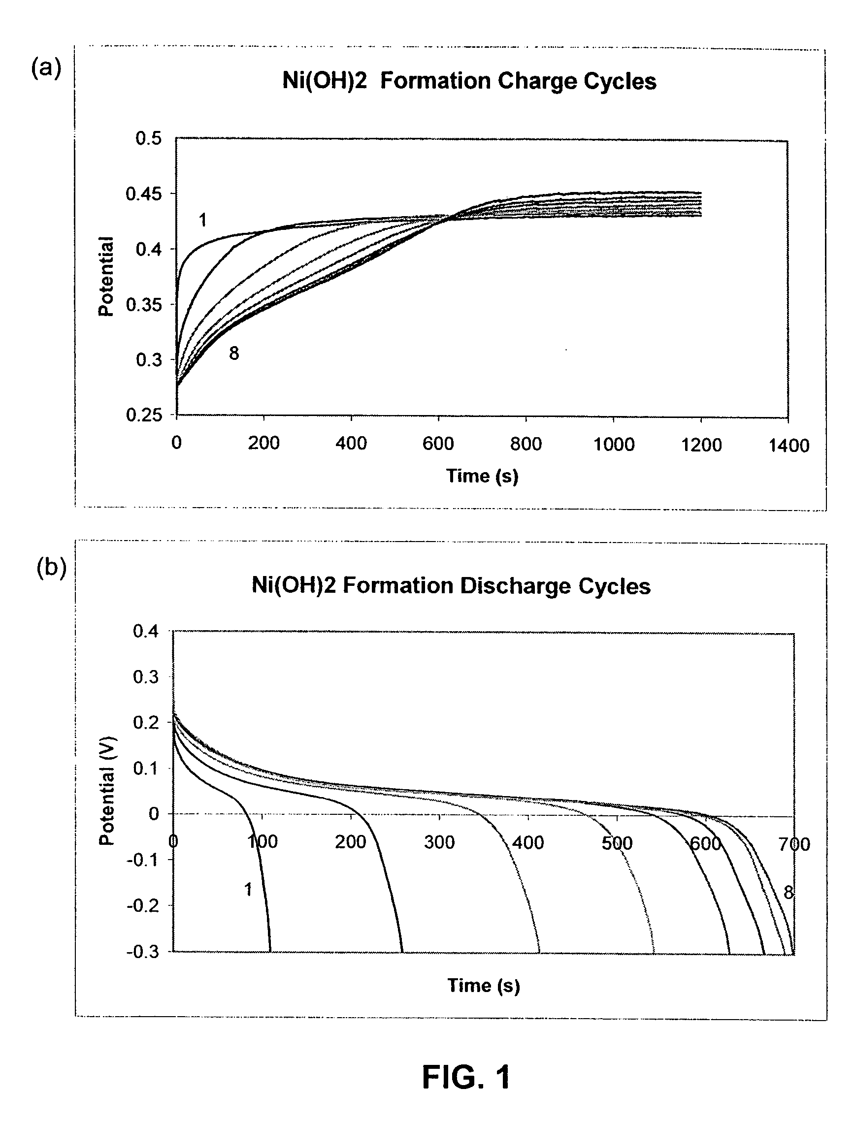 Nickel hydroxide impregnated carbon foam electrodes for rechargeable nickel batteries