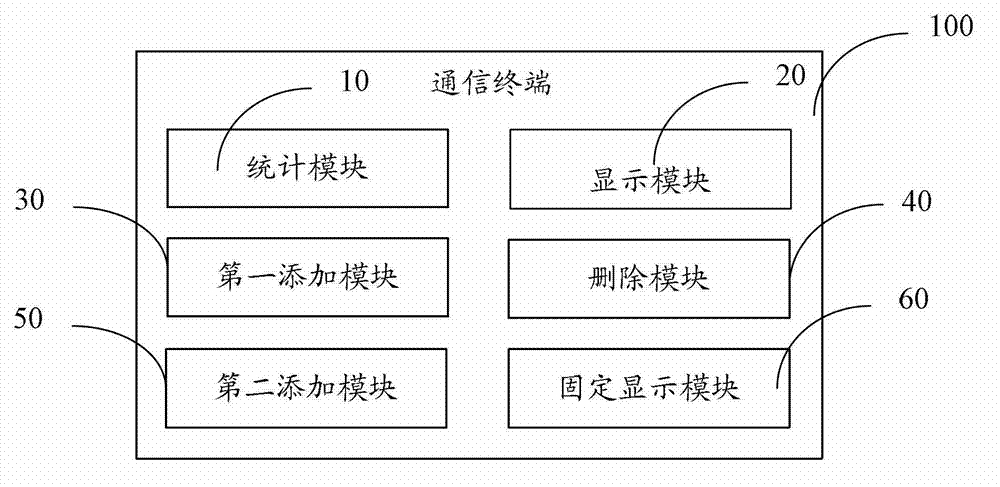 Dynamic display method for editing interface and communication terminal comprising editing interface