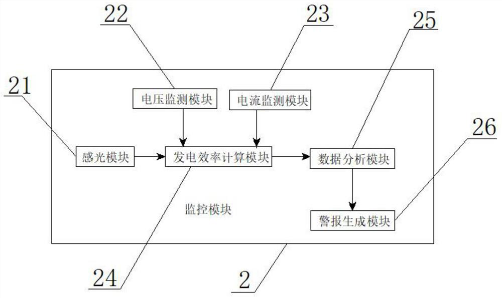 A photovoltaic power plant operation management software control platform