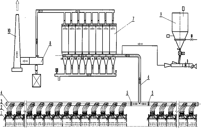 Heat recovery coke oven fixed cover type machine side dust-removing technique