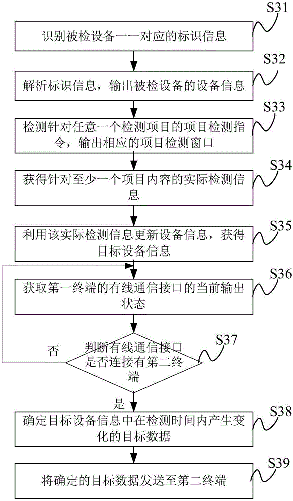 Device detection method and system, and client