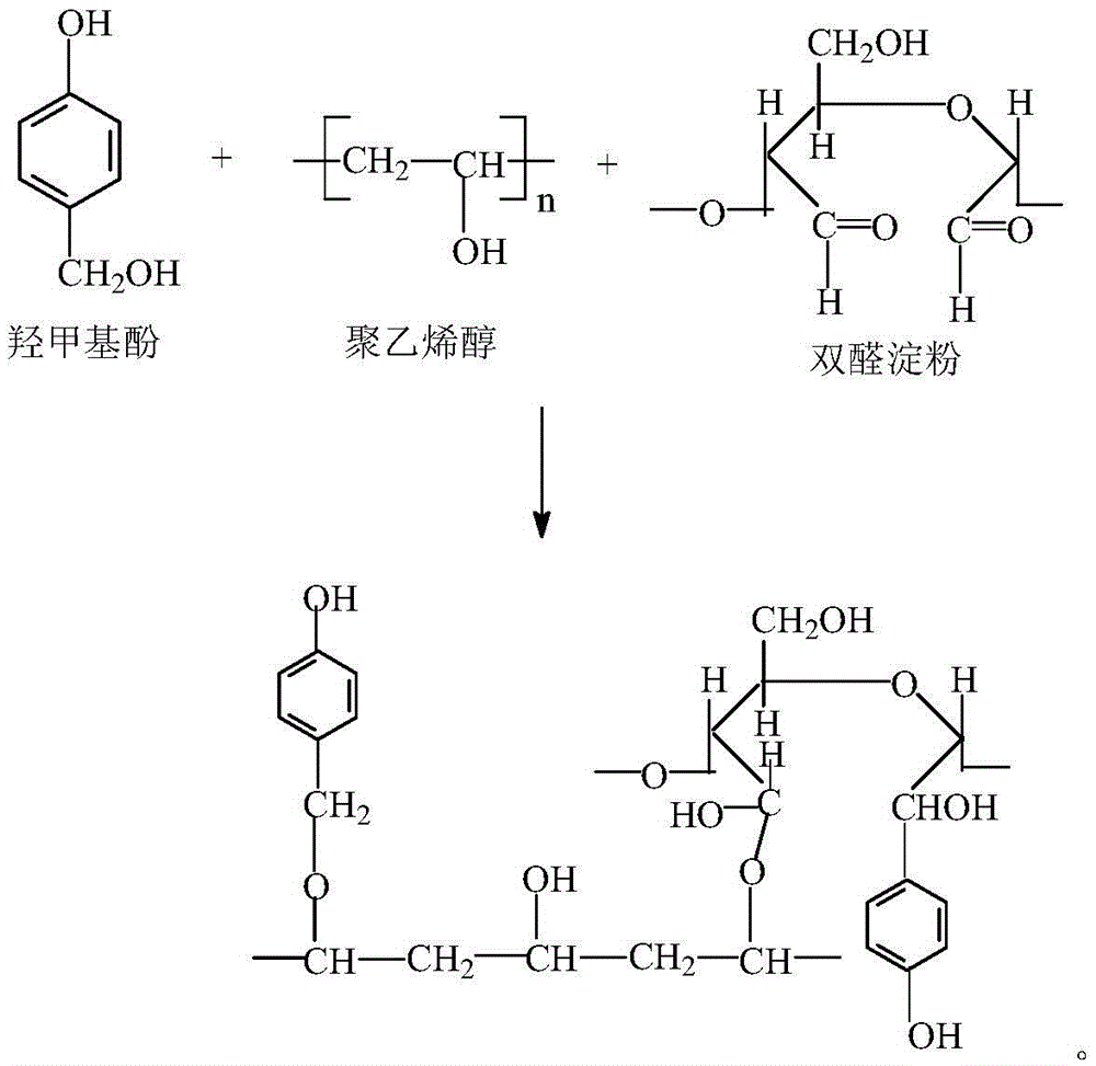 Phenol-dialdehyde starch-formaldehyde resin adhesive and preparation method thereof