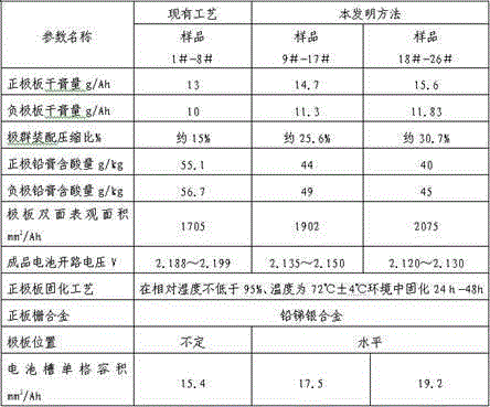 Manufacturing method of long-life lean liquid lead-acid battery